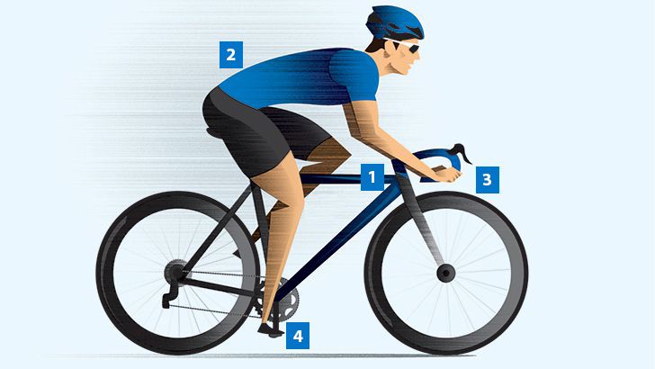 Cycling Injuries & BikeFit Assessments